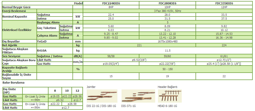 MicroKX Dış Üniteler Heat Pump Sistem 8-10-12 HP